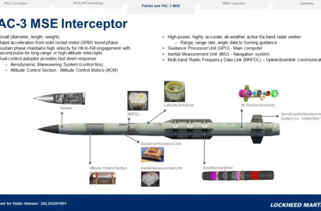Giải Pháp Mới Từ Lockheed Martin: Tên Lửa PAC-3 ACE Đáp Ứng Nhu Cầu Phòng Không Hiện Đại