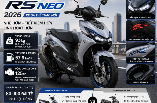 Yamaha RS NEO 2026: Xe Ga Đô Thị Mới Đầy Tiềm Năng Cạnh Tranh Với Honda Air Blade