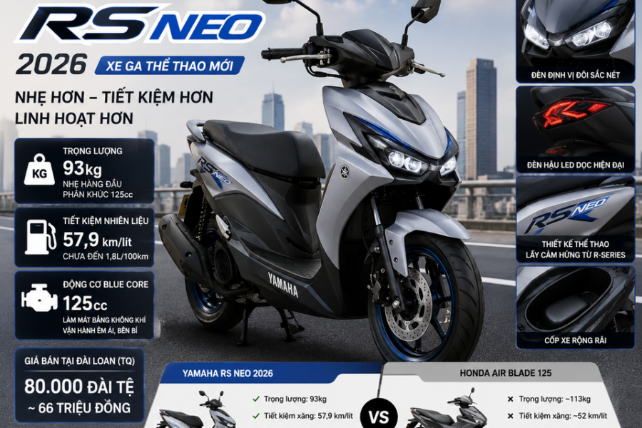 Yamaha RS NEO 2026: Xe Ga Đô Thị Mới Đầy Tiềm Năng Cạnh Tranh Với Honda Air Blade